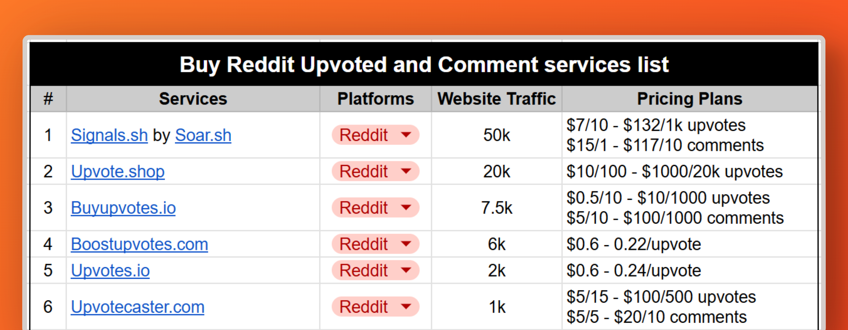 Screenshot of upvote services